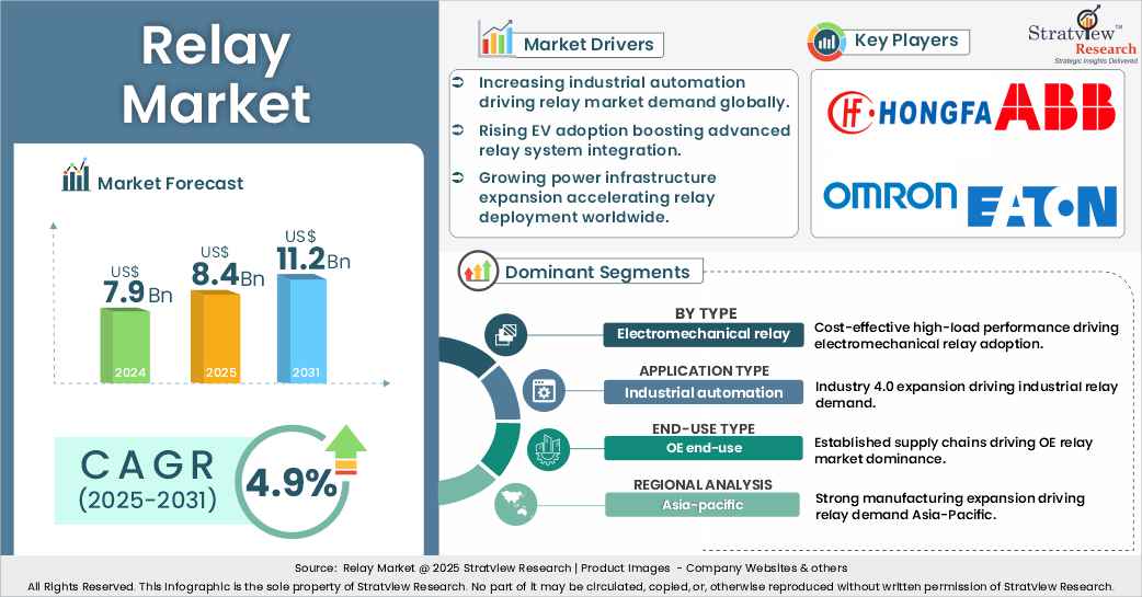 relay market insights